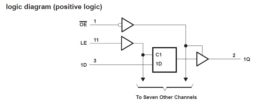 SN74HC373NSR logic diagram