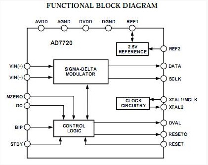AD7720BRU functional block diagram