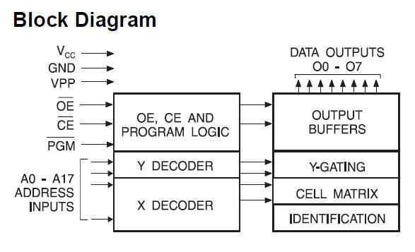 AT27LV020A-12TI circuit diagram