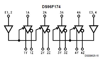 DS96F174CJ block diagram