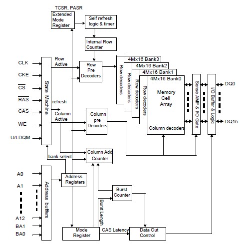 HY5Y5A6DLF-HF diagram