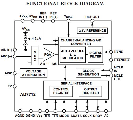 AD7712ARZ diagram