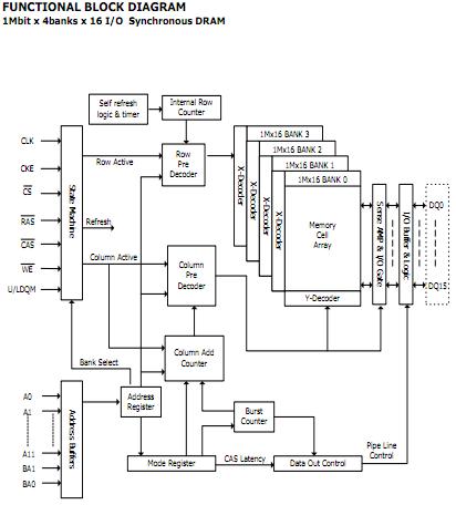 HY57V641620ETP-HDR-C diagram