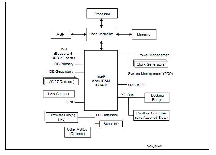 FW82801DBM circuit diagram