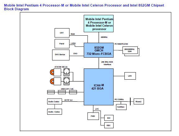 RG82852GMV circuit diagram