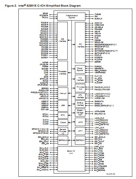 FW82801FBM circuit diagram
