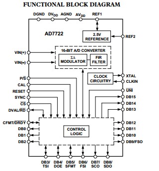 AD7722ASZ block diagram