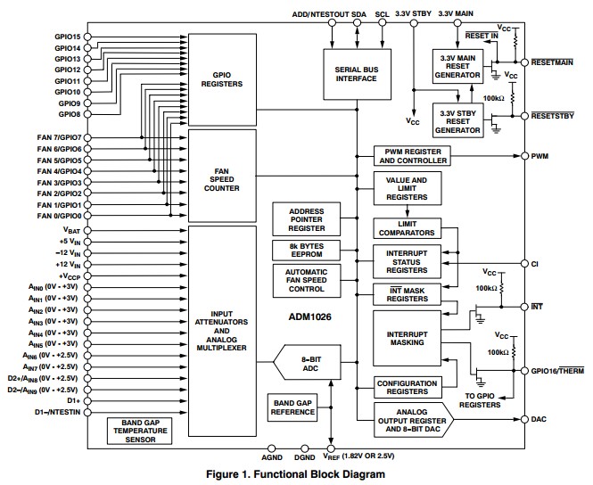 ADM1026JSTZ block diagram