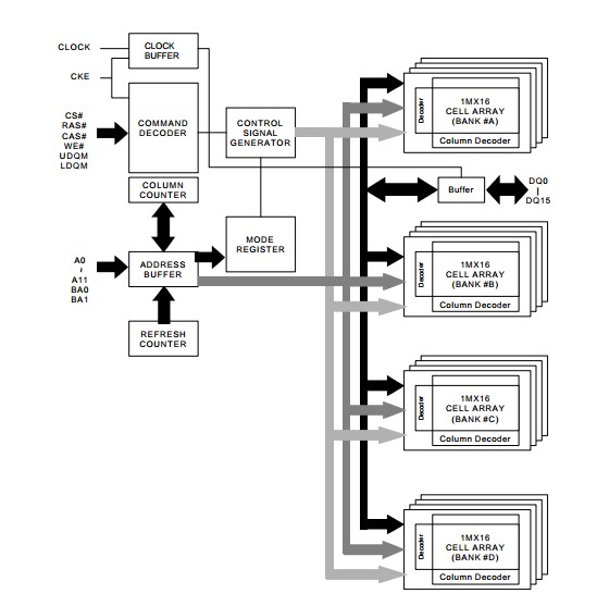 EM638165TS-6G block diagram