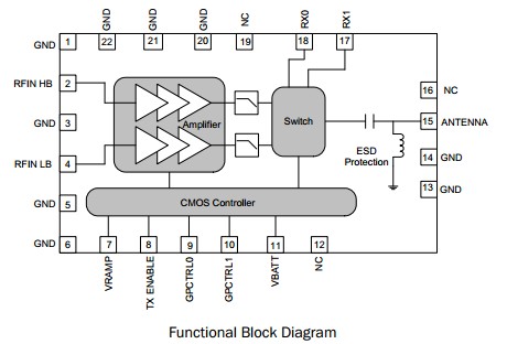 RF7168 block diagram