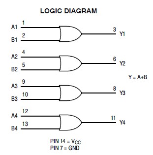 74HC32A circuit diagram