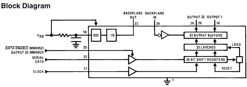 MM5453N  block diagram