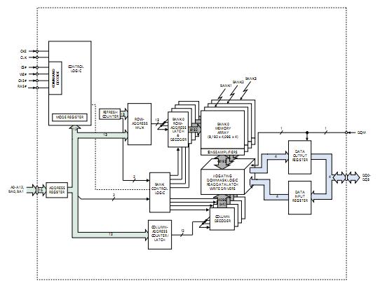 MT48LC32M16A2TG-75 IT:C circuit diagram