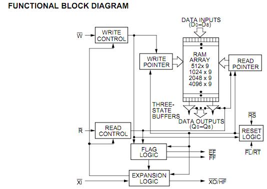 IDT72V03L35J block diagram
