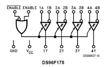 DS96F175CJ block diagram