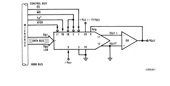 DAC0832LCN block diagram