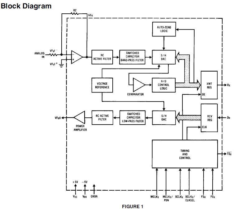 TP3057N block diagram