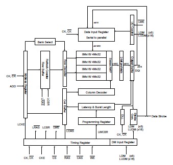 K4H511638DUCLB3 diagram