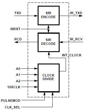 HSDL7001100 diagram