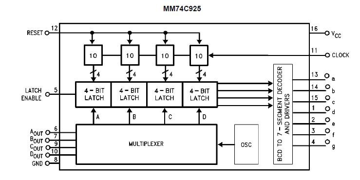 MM74C925N block diagram