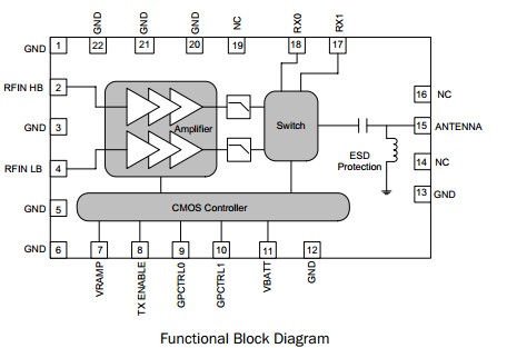 RF7169 block diagram