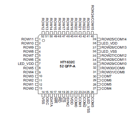 HT1632C Pin Connection