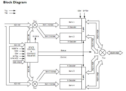 S29JL064H70TFI000 circuit diagram