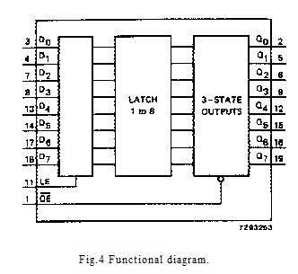 74HC373A circuit diagram