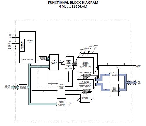 MT48LC4M32B2TG-7 IT:G circuit diagram