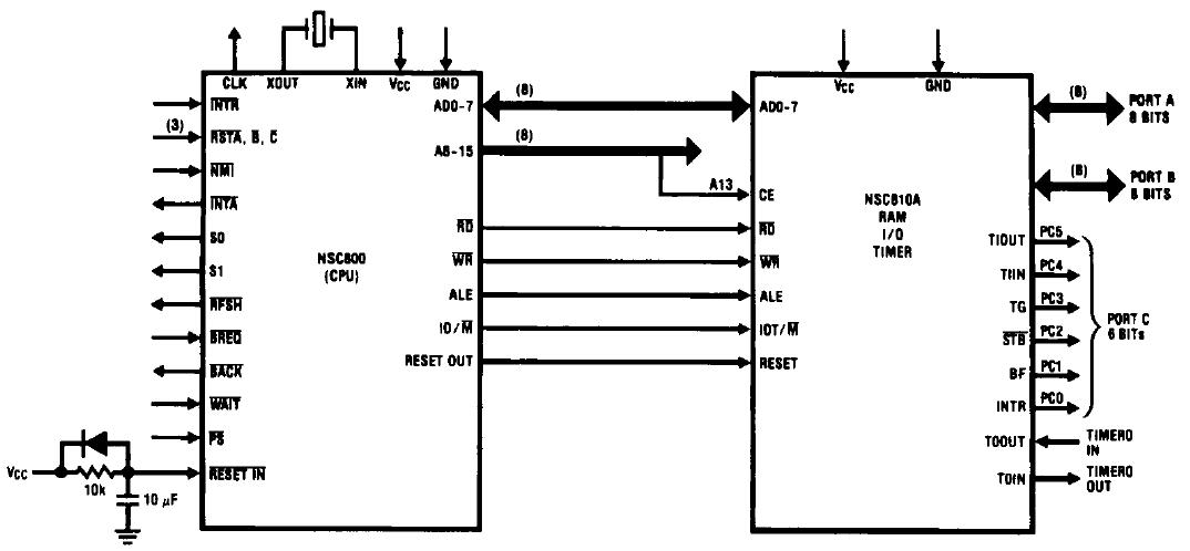 NSC810AN-4I block diagram