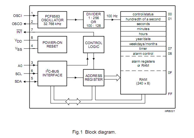 PCF8583P block diagram