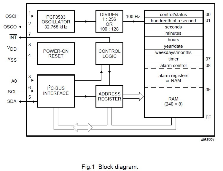 PCF8583T block diagram