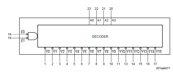 74HC154N block diagram