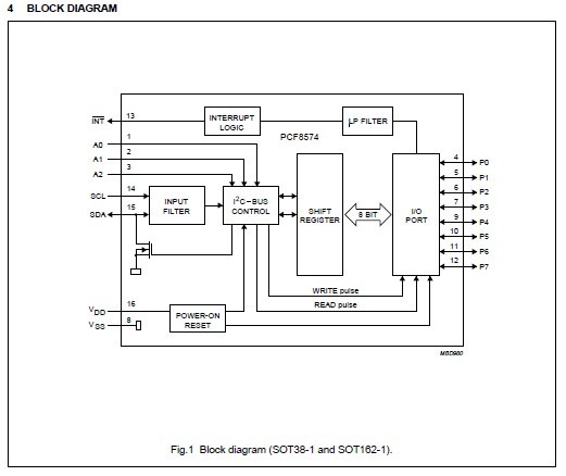 PCF8574P block diagram