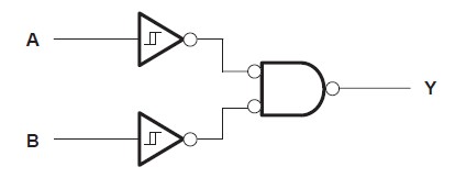 SN74LV132ADR diagram