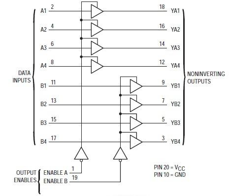 MC74HC244ADWR2 diagram