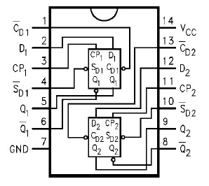 74LCX74MTCx diagram