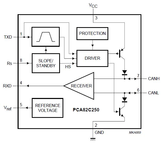 PCA82C250 block diagram