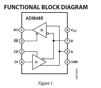 ADM485ARZ pin connection