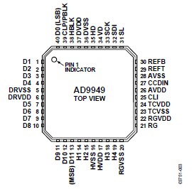 AD9949AKCPZ pin connection