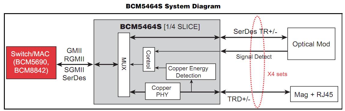 BCM5464A1KRB block diagram