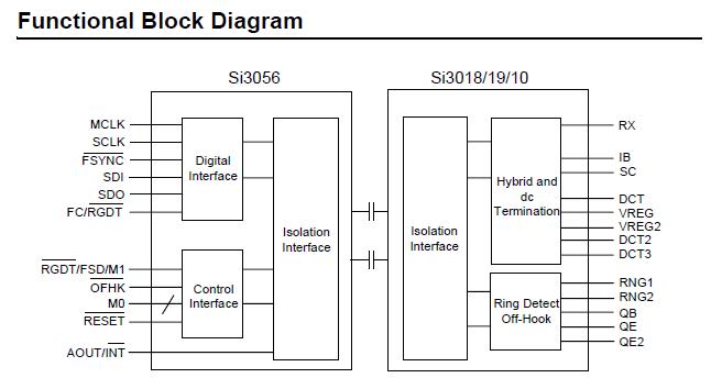 SI3019-KT block diagram