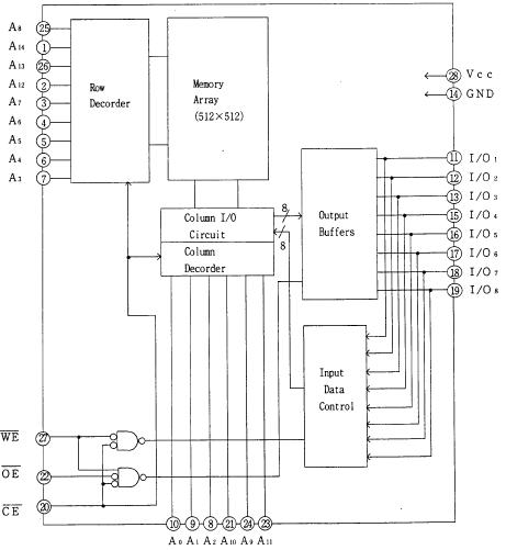 LH52256C-70LL block diagram
