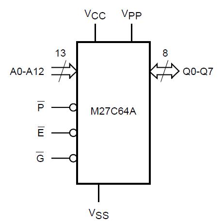 M27C64 block diagram