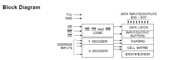 AT28BV64B20SI circuit diagram