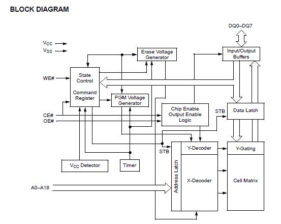 AM29F040B90EI circuit diagram