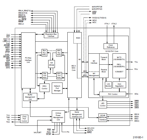 AM79C973BVCW circuit diagram