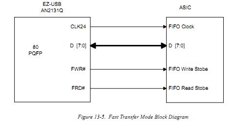 AN2131QC circuit diagram