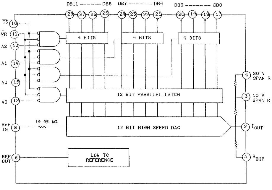 AD567JD block diagram