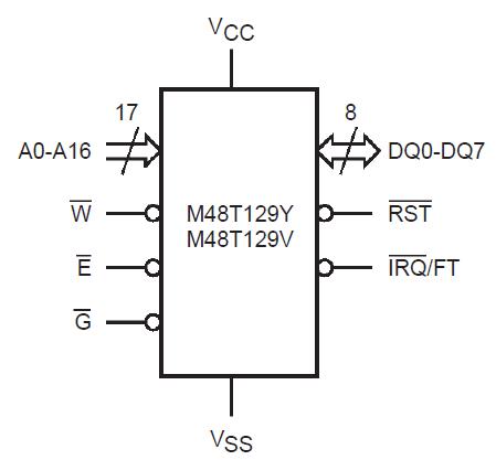 M48T129Y-70PM1 block diagram